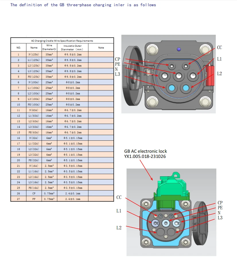 4Pin Definition 4Pin Definition